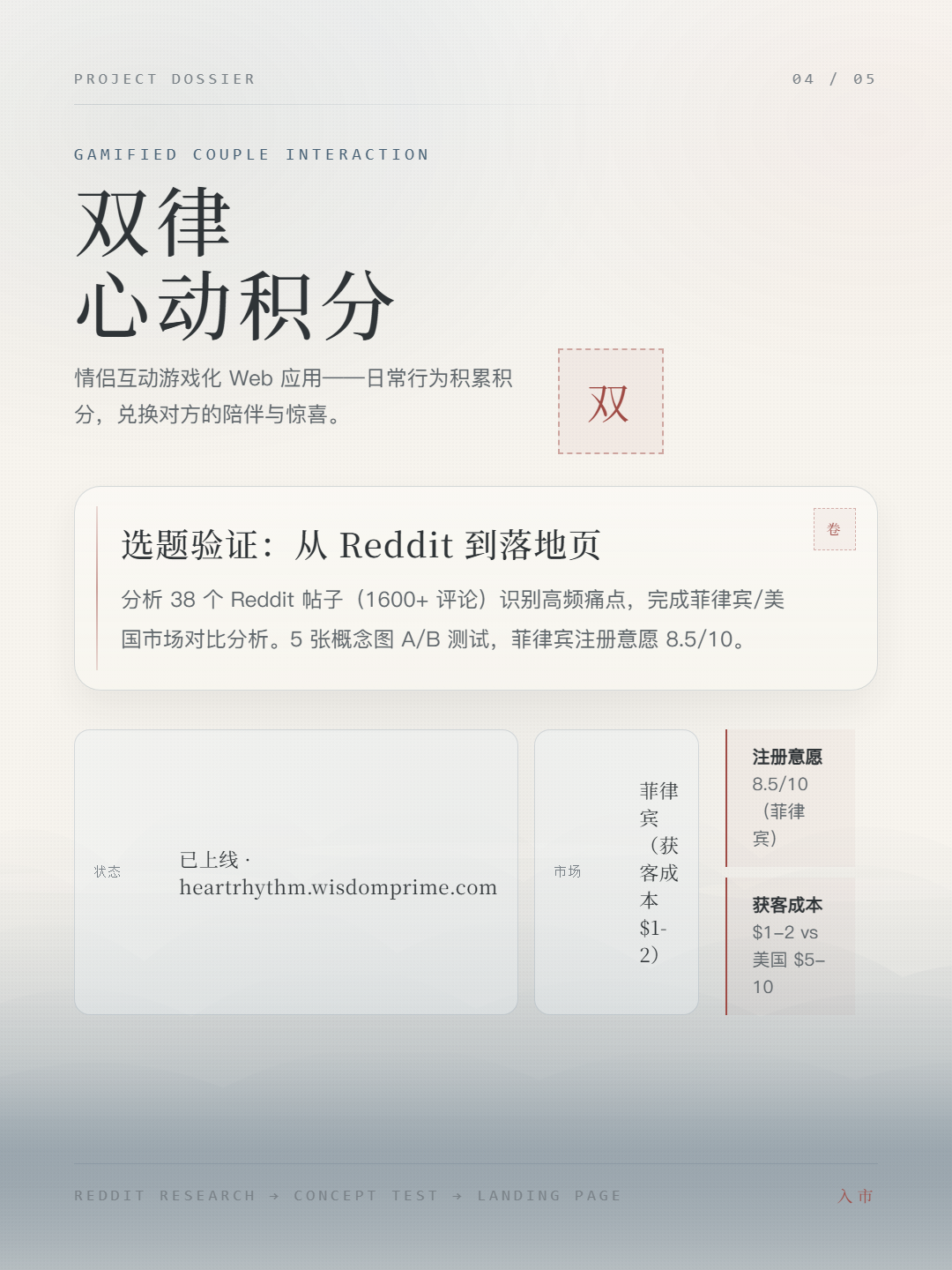 心动积分 Heart-Rythm 项目展示图